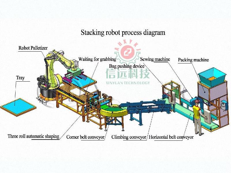 automatic packing and palletizing robot